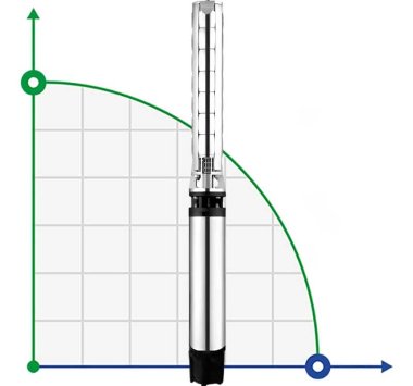 Submersible well pump 8SP77/07, Outlet: 5 inches, 26 kW, 380V — BTS Engineering