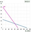 HD, Е2, 800W электродвигатель к бочковому насосу с регулировкой скорости фото 2 — BTS Engineering