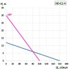 HD, E2, 800W Elektromotor zur Fasspumpe mit Geschwindigkeitsregelung фото 2 &mdash; BTS Engineering