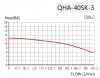 QHA-40SK-3, PP, 2,2kW, 428L/min, bomba centrífuga química 17m фото 4 — BTS Engineering