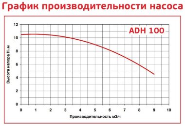 ADH 100 PVDF/A/0.75HP/TF/2800/BSP - горизонтальный центробежный насос — BTS Engineering