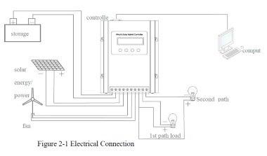 Poziomy generator wiatrowy RX-4000L serii L o mocy 4 kW — BTS Engineering