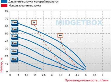 Diaphragm air pump Midgetbox PP + CF — BTS Engineering