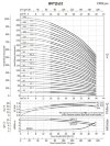 Насос нержавіючий для спирту BVS 32-110-2, 22 kW, AISI 304, Ex фото 5 — BTS Engineering