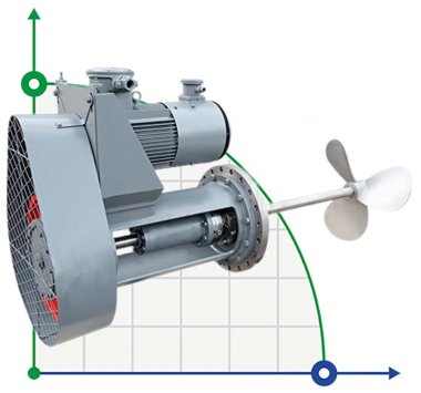 Mieszalnik GREATWALL MIXERS z napędem pasowym z bocznym wejściem seria CPT moc do 55 kW 190~350 obr./min — BTS Engineering