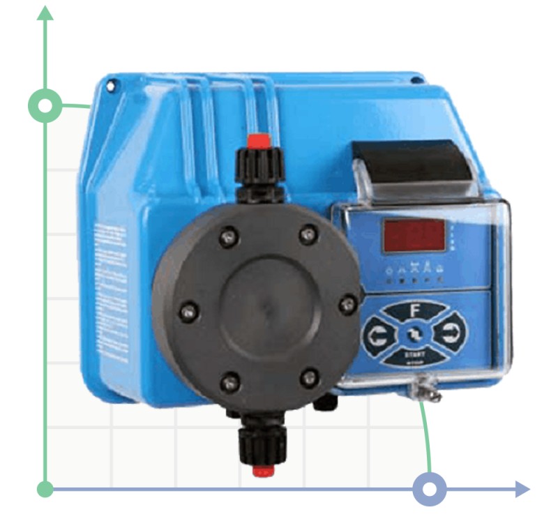 Pompy chemoodporne BT MA/M 10-10 230V/240V фото 1 — BTS Engineering