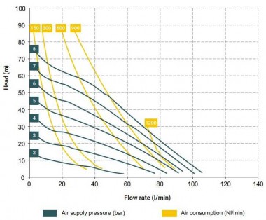 Bomba neumática de diafragma BOXER 81 PP IB81-P-HTAPD-- — BTS Engineering
