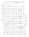BGWH 65-200 (25/50), 7,5kW, 2880 - насос нержавеющий горизонтальный фото 2 &mdash; BTS Engineering