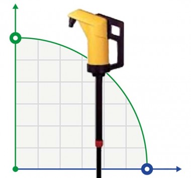 Ручной роторный насос JESSBERGER JP-04 для агрессивных жидкостей кислот, щелочей — BTS Engineering