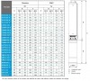 Pompa głębinowa 4 cal ATEX IOTA EX 9, 380V фото 3 — BTS Engineering