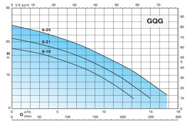 Bomba de aguas residuales con trituradora Calpeda GQNM 50-13 V230/50 — BTS Engineering