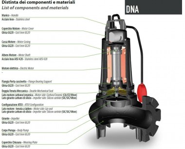 Погружной насос Dreno DNA 65-2/110 T с вихревым рабочим колесом — BTS Engineering