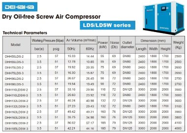 Сухой безмасляный воздушный винтовой компрессор серии LDS, LDSW с подачей воздуха 10,85-57,17 м3/мин, мощностью 55-185 кВт, давлением 0,25-0,35 MПа — BTS Engineering