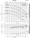 Bomba de agua monobloque BST4 100-250/7.5, 1500 фото 3 — BTS Engineering