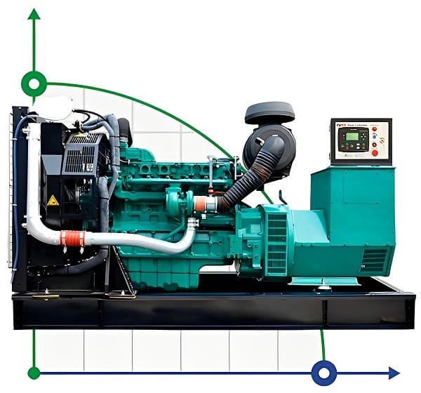 Générateur diesel industriel XHYV-360GF avec ATS, moteur Volvo 450kVA, 360kW, 380V/50HZ type ouvert фото 1 — BTS Engineering