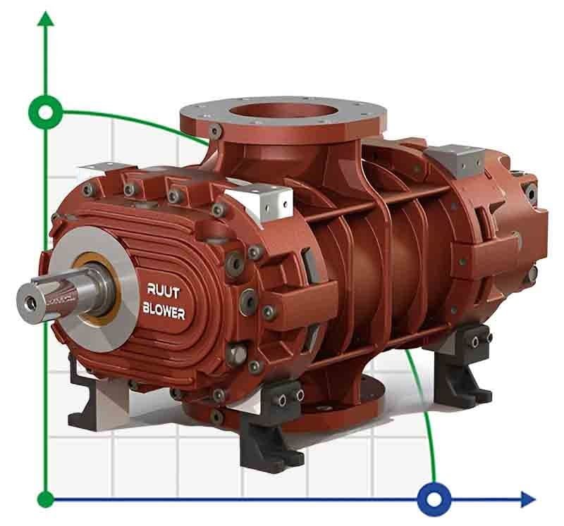 Dmuchawa RUUT BLOWER H 49 (DN 200), 5160m3/h фото 1 — BTS Engineering