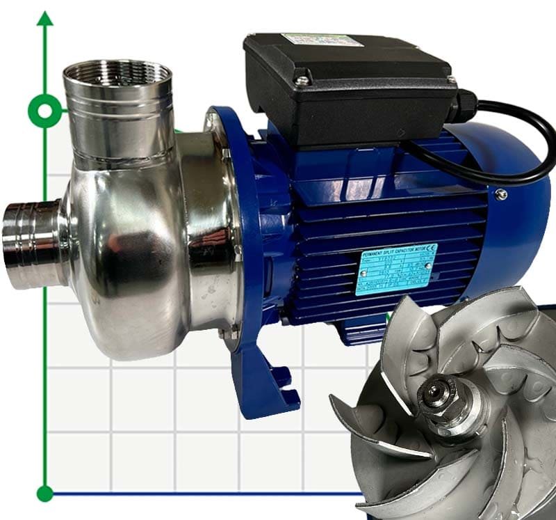 Pumpe für industrielle Waschanlagen BK200D, 1,5kW, AISI304, 220V/50Hz, 2900 mit offenem Laufrad фото 1 — BTS Engineering