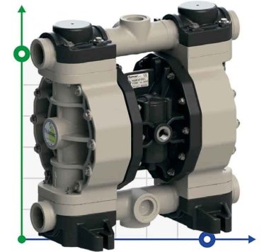 Пневматический мембранный насос для перекиси водорода PHOENIX P252 PP HYTREL+PTFE, 250 л/мин — BTS Engineering