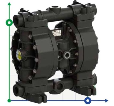 Pompe à membrane pneumatique PHOENIX P160 PVDF ATEX — BTS Engineering
