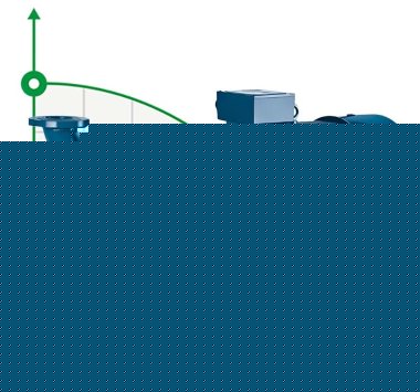 Консольный насос BSM4 250-400/2200 (1100/51), 220kW, 1450 — BTS Engineering