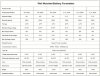 Battery CLW-51.2V 100Ah, LiFePO4, LFP wall-mounted фото 2 — BTS Engineering