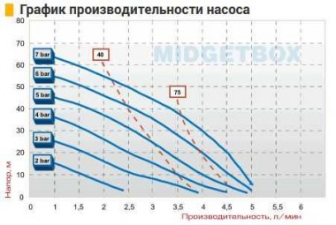 Pneumatyczna pompa membranowa MIDGETBOX — BTS Engineering
