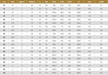 Sprinkler for irrigation Dustjet 27º-BSP — BTS Engineering