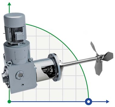 Mieszalnik z bocznym wejściem GREATWALL MIXERS z przekładnią zębatą serii CFJ o mocy do 55 kW 170~350 obr./min — BTS Engineering