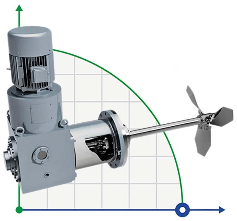 Mieszalnik z bocznym wejściem GREATWALL MIXERS z przekładnią zębatą serii CFJ o mocy do 55 kW 170~350 obr./min фото 1 — BTS Engineering
