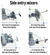 Mieszalnik z bocznym wejściem GREATWALL MIXERS z przekładnią zębatą serii CFJ o mocy do 55 kW 170~350 obr./min фото 4 — BTS Engineering