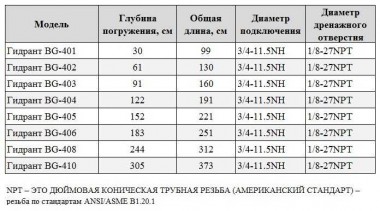 BG-403 hydrant kolumna do ogrodu — BTS Engineering
