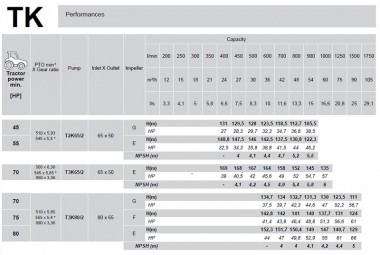 Pumpe mit Zapfwelle des Traktors Rovatti T3K80 / 2E-TW R. 5, 4 — BTS Engineering