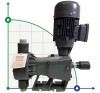 Diaphragm dosing pump PDM-D BA 300/5 400/3/50 0,25 фото 3 — BTS Engineering