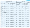 Aluminum hydroxide, technical type YH-AH, H-WF-10 фото 3 — BTS Engineering