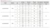 Насос-дозатор PDE HC151+ MULTIFUNCTION M60 240V PVDF-CE-DT, 1-10 л/ч, 7-1 бар фото 2 — BTS Engineering