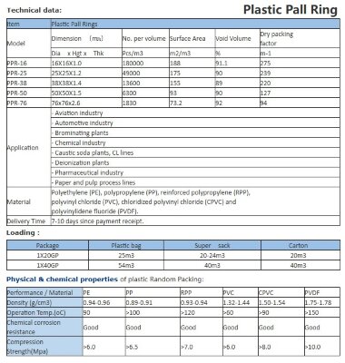 Пластиковые кольца Палля, PP, 16х16х1 mm — BTS Engineering