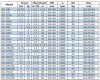 BGWB 40-125 (I)a (11/16), 1.1 kW, 2880, Ex horizontal centrifugal pump фото 3 — BTS Engineering
