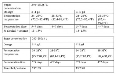 Дріжджі спиртові Angel Turbo Super, упаковка - 0,25 кг — BTS Engineering