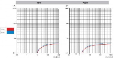 3 PBO вакуумный насос с масляной смазкой — BTS Engineering