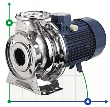 Відцентровий насос 3MHS/I 65-125/5,5, 380V — BTS Engineering