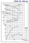 Zweiflutige Split-Case-Pumpe 1D 630-125a, 315 kW, 1500 фото 2 — BTS Engineering