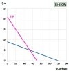 SB, 500W электродвигатель к бочковому насосу с постоянной скоростью фото 2 — BTS Engineering