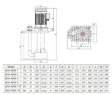 Pompa kwasowa QHA-50SK-7.5, PP, 5,5kW, 942L/min, 25m — BTS Engineering
