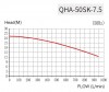 QHA-50SK-7.5, PP, 5,5kW, 942L/min, 25m Chemische Säurepumpe фото 4 — BTS Engineering