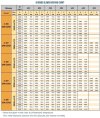 Dmuchawa RUUT BLOWER H 67 (DN 250), 5760m3/h фото 3 — BTS Engineering
