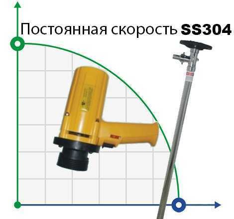 Бочковий насос BTS-SB-1100W+SS304-1200mm (з постійною швидкістю) фото 1 — BTS Engineering