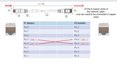 Battery CLW-51.2V 200Ah, LiFePO4, LFP wall-mounted — BTS Engineering