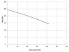 Horizontale Kreiselpumpe MB 150 PVDF TL-VITON фото 2 — BTS Engineering