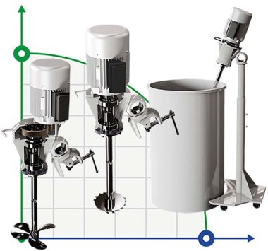 Mieszalnik łopatkowy GREATWALL MIXERS przenośny z przekładnią zębatą serii XKJ o mocy do 2,2 kW 0~350 obr./min — BTS Engineering
