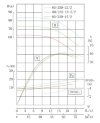 TKHW 80/235-18.5/2 (46,7/70), 18,5 kW, AISI 304, 2900 horizontal stainless steel pump фото 4 — BTS Engineering